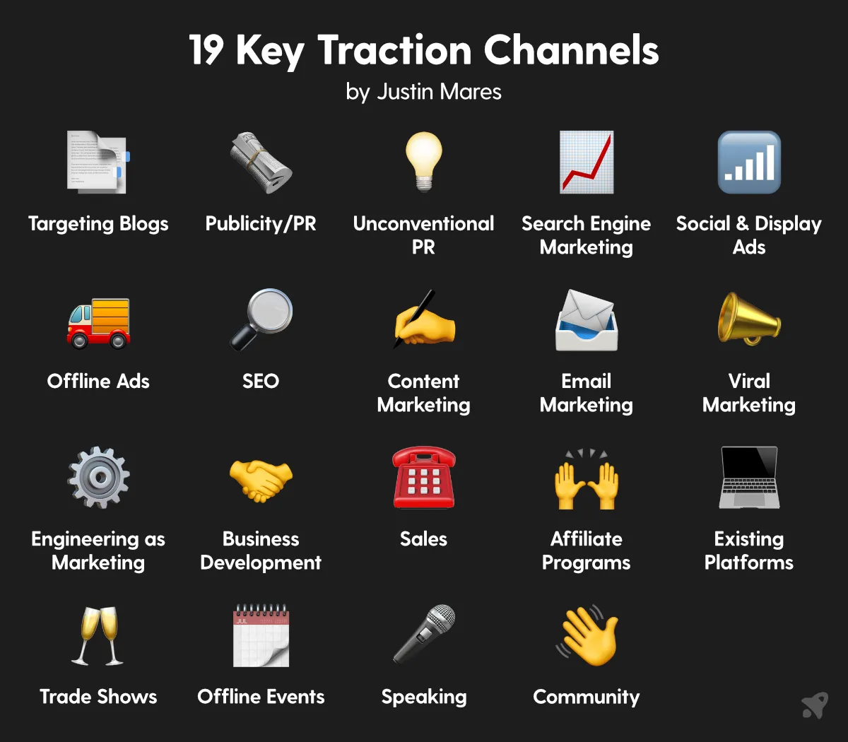 The 19 traction channels, from targeting blogs and search marketing to partnerships and community building